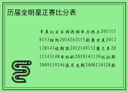 历届全明星正赛比分表